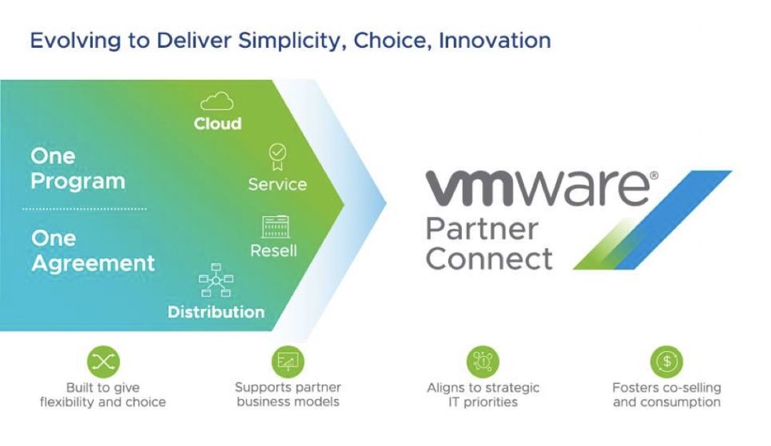 VMware的新生态