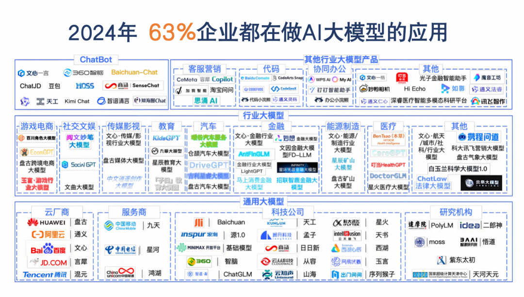 我入局了！最新大模型应用场景案例，数字化转型新机遇！